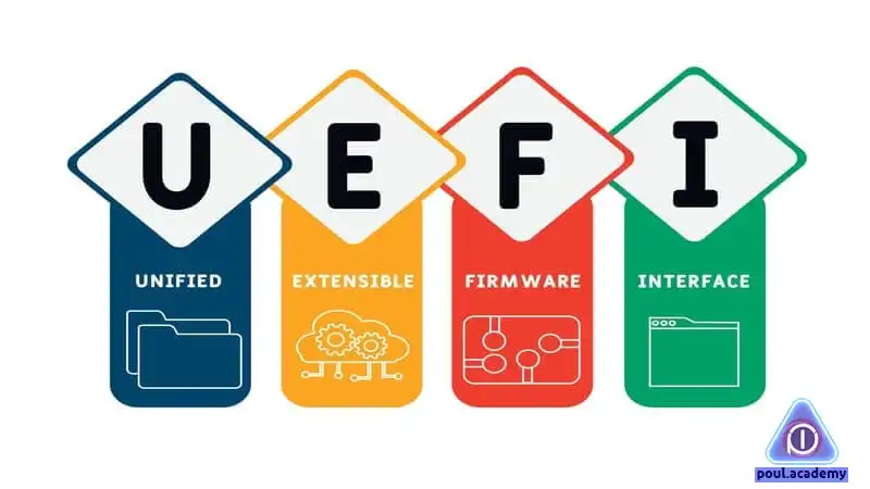 آشنایی با uefi و بررسی ویژگی‌های آن 