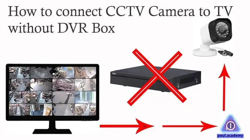 روش‌های آموزش نصب دوربین مدار بسته بدون dvr